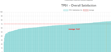 Image 2024 TSM Result Rankings